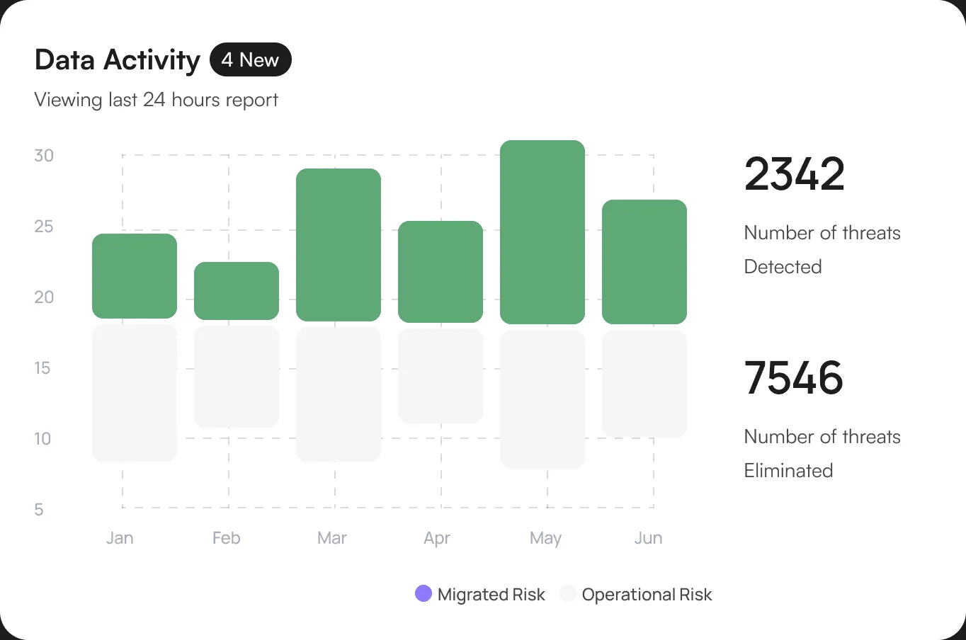 icon related to Automated Protection Tools