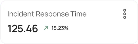 Campaign performance metrics