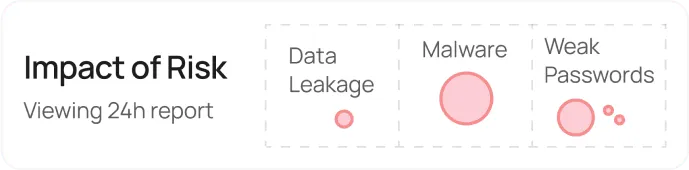 Automated optimization tools