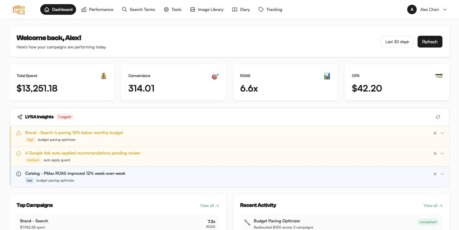 Lyra Google Ads optimization dashboard
